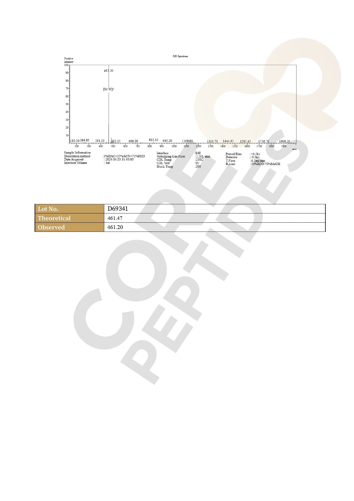 Mass Spectrometry