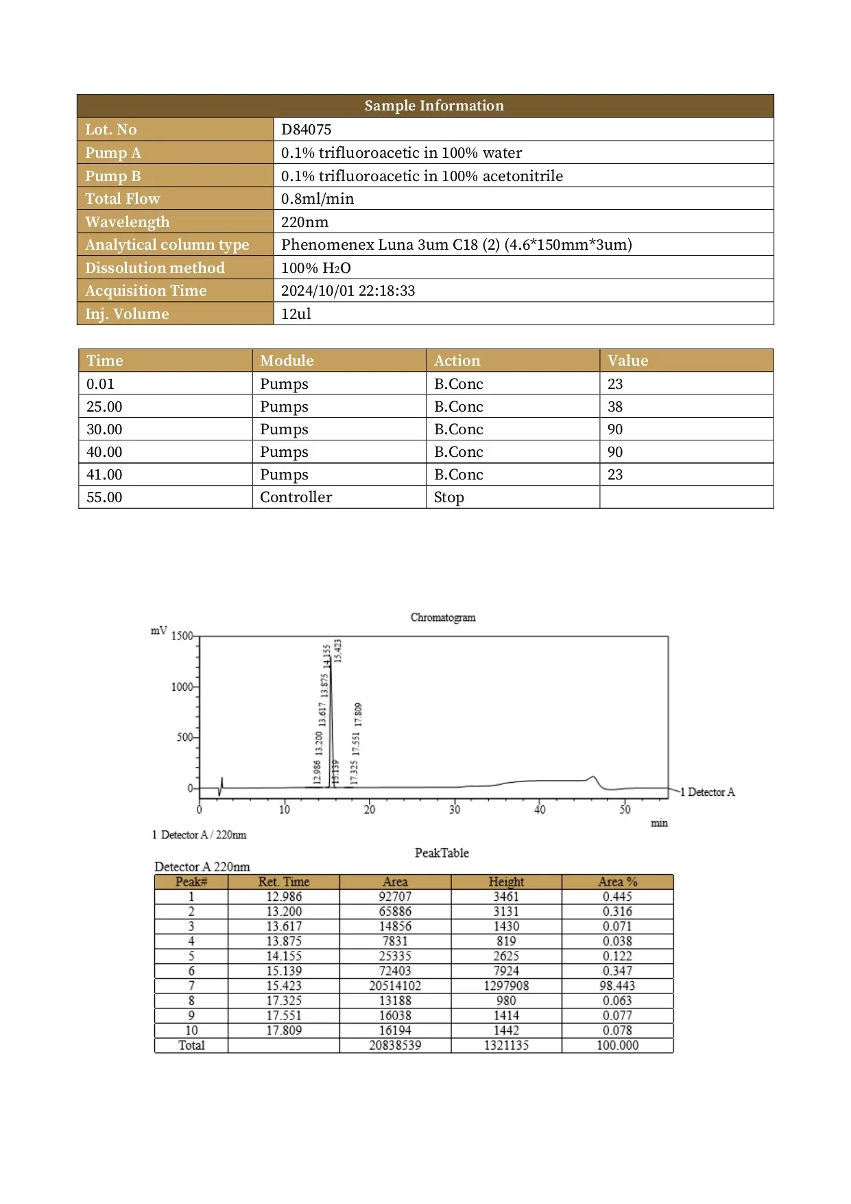 High Performance Liquid Chromatography High Performance Liquid Chromatography