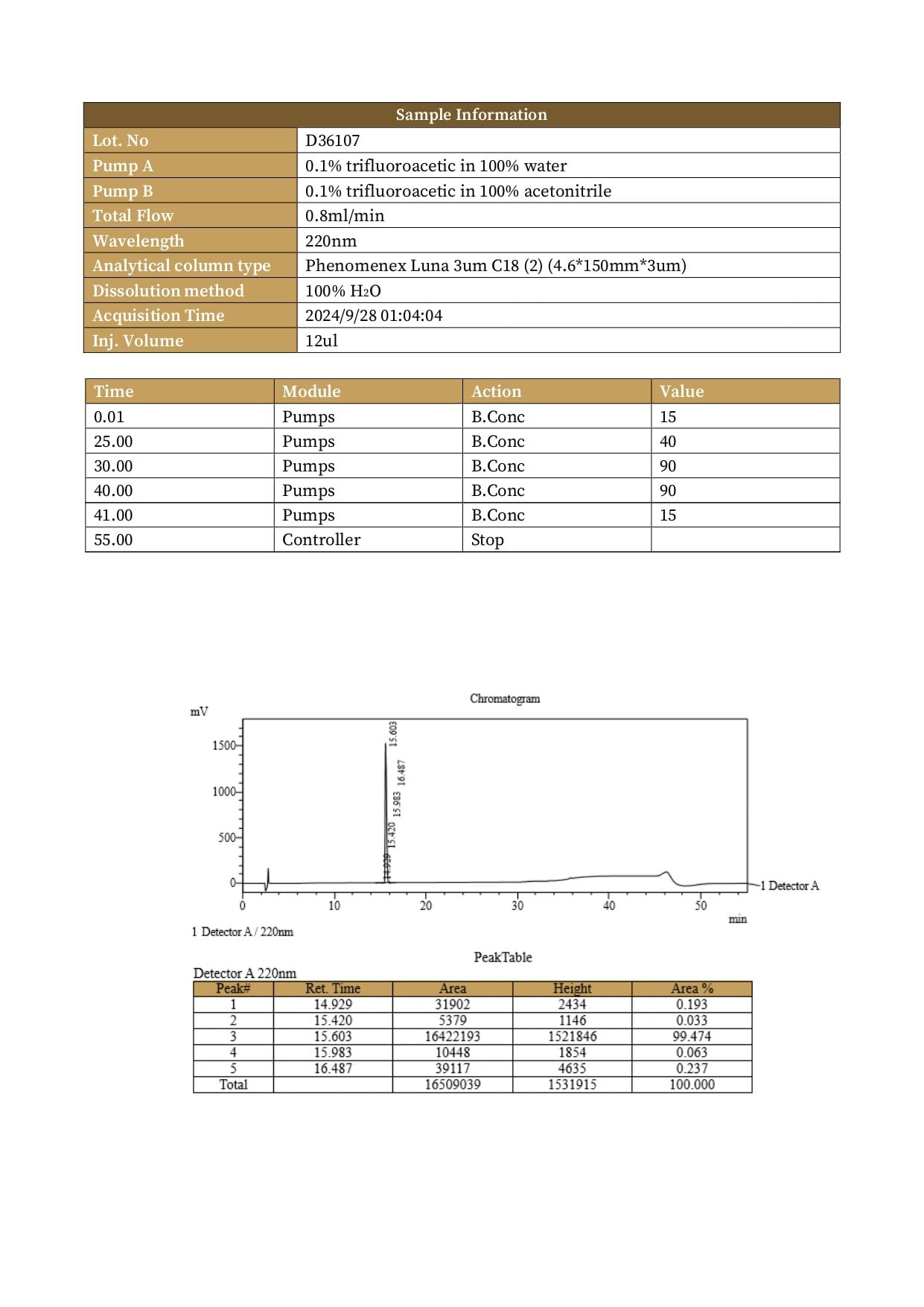 High Performance Liquid Chromatography