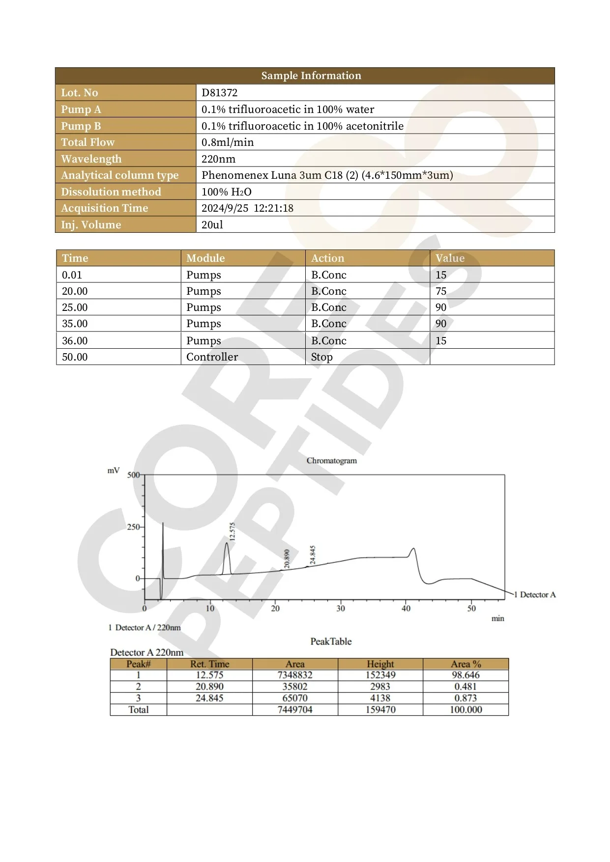 PEG-MGF (5mg) High Performance Liquid Chromatography