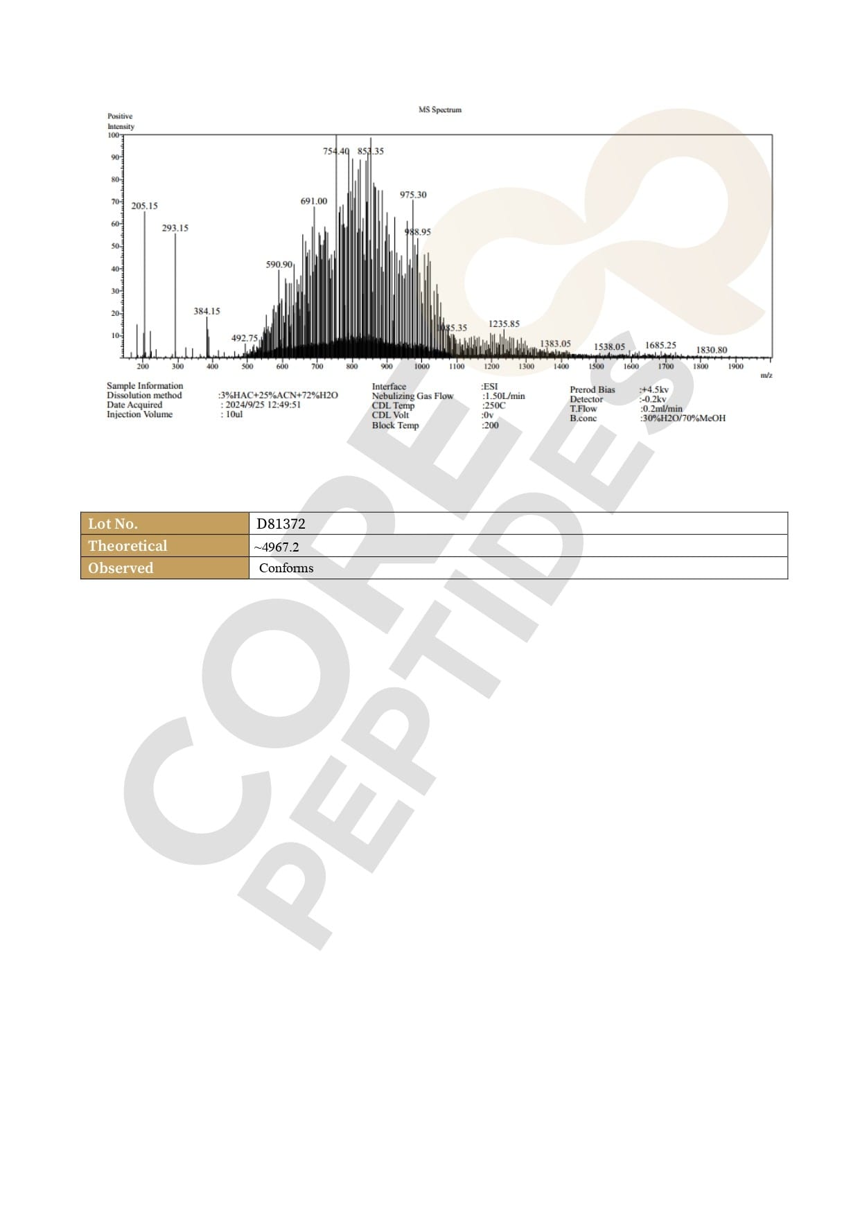 Mass Spectrometry Mass Spectrometry