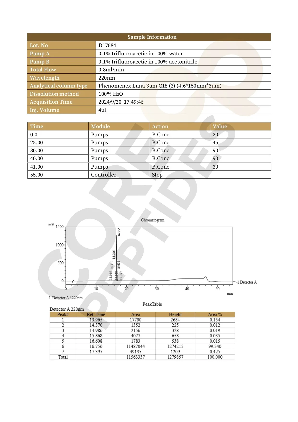 High Performance Liquid Chromatography