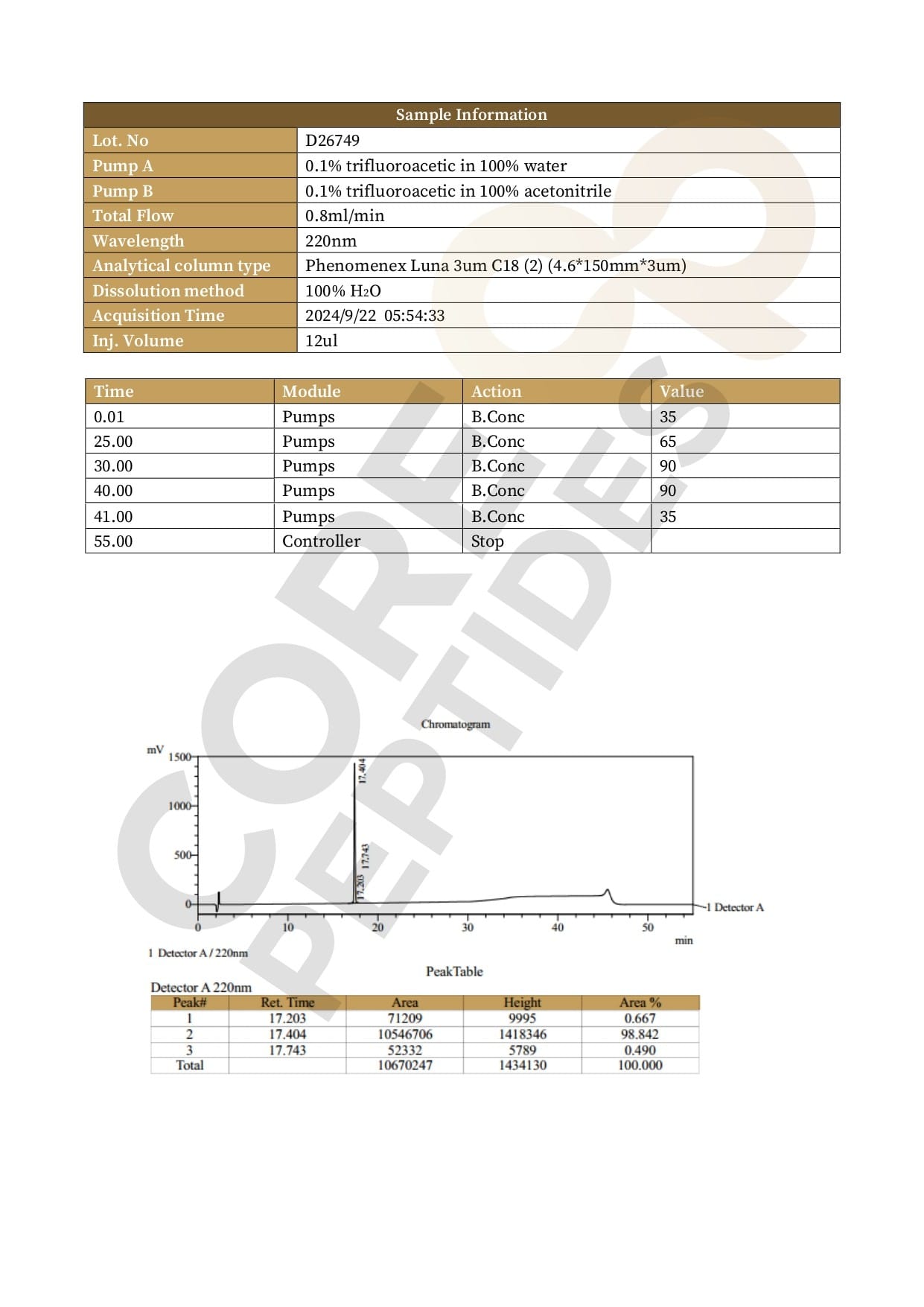 High Performance Liquid Chromatography High Performance Liquid Chromatography