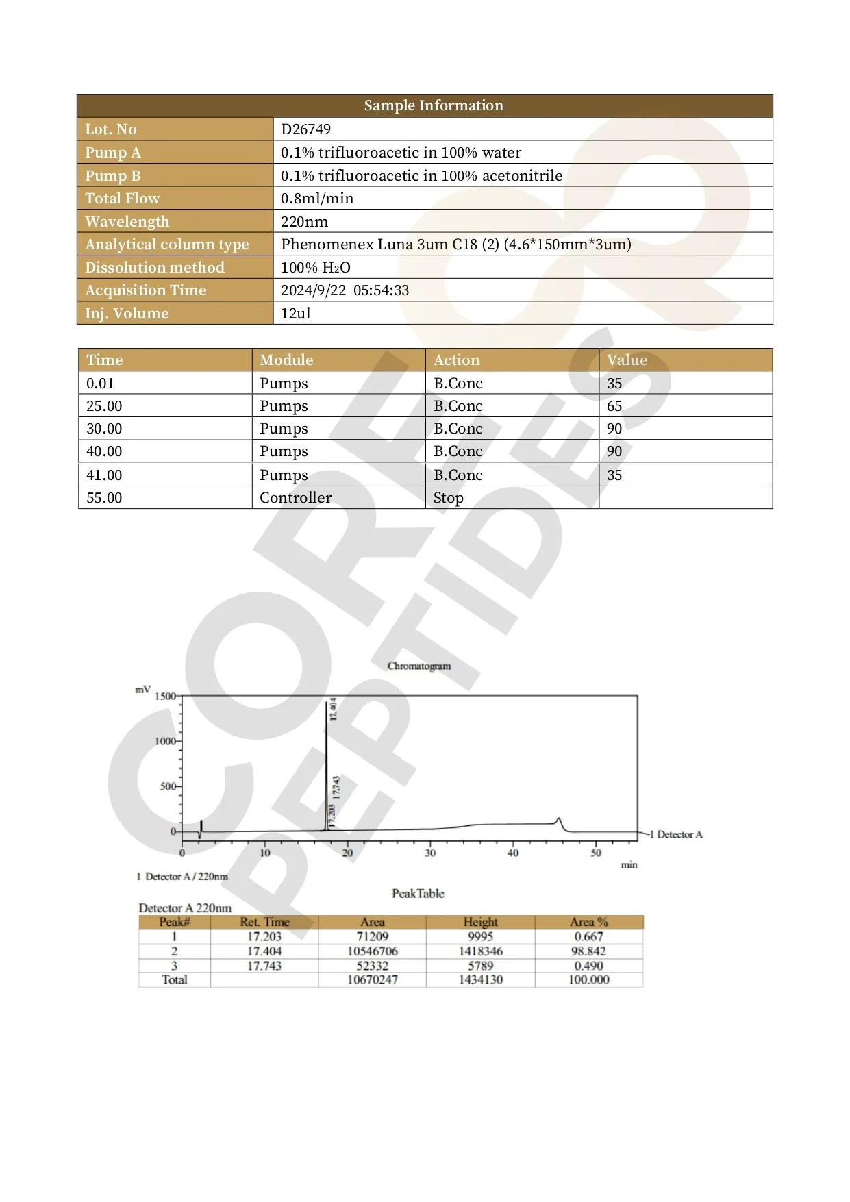 High Performance Liquid Chromatography High Performance Liquid Chromatography