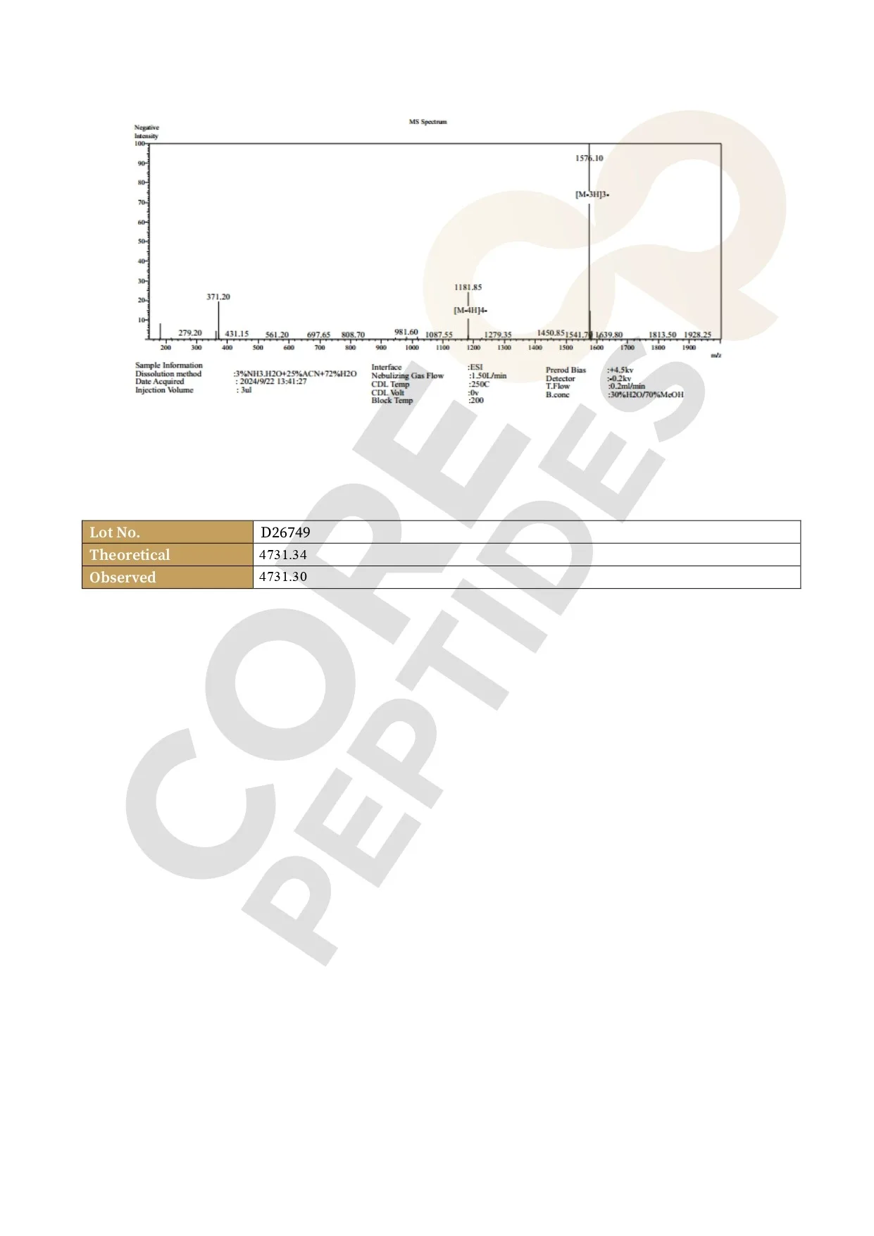 Mass Spectrometry Mass Spectrometry