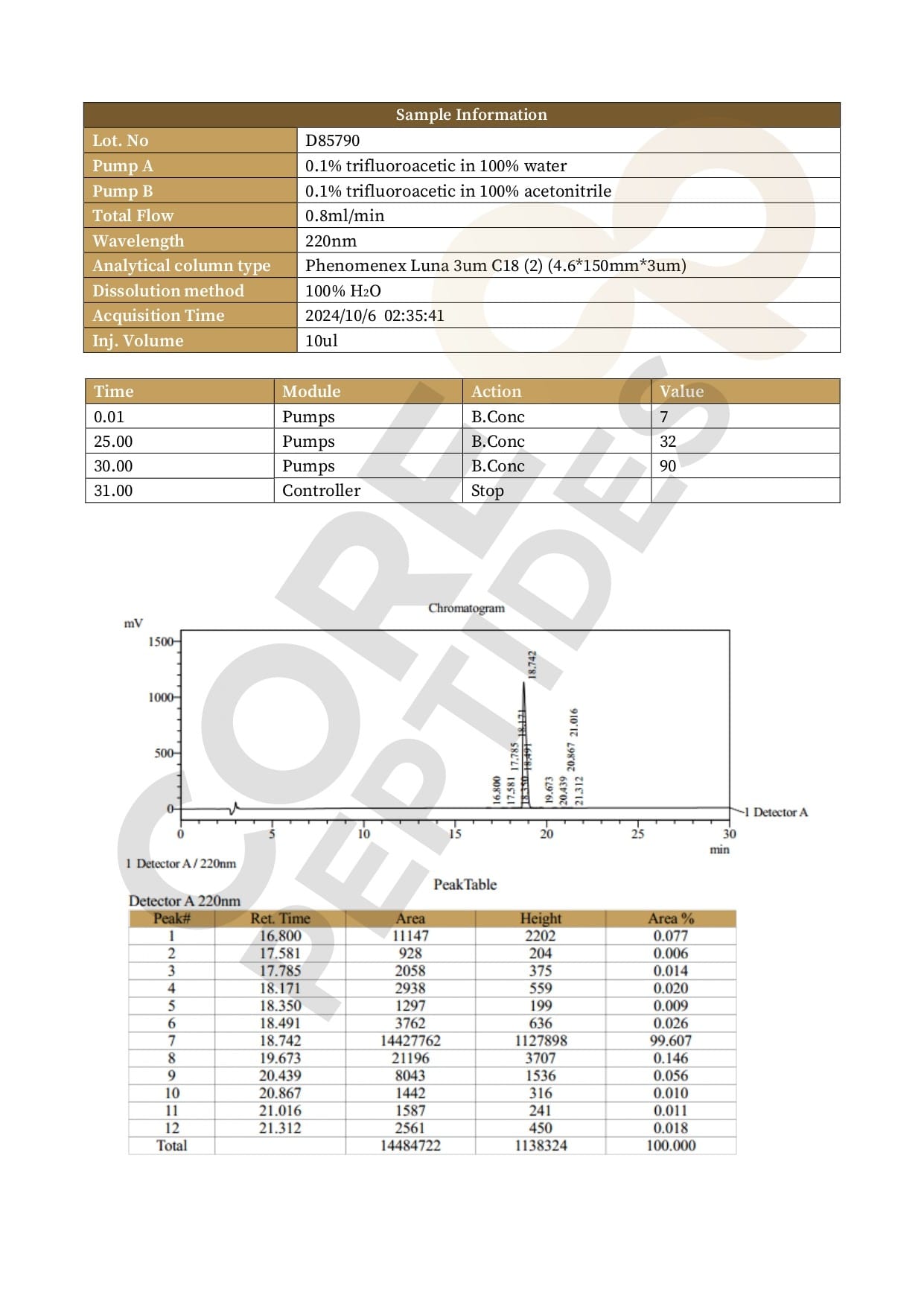 High Performance Liquid Chromatography High Performance Liquid Chromatography