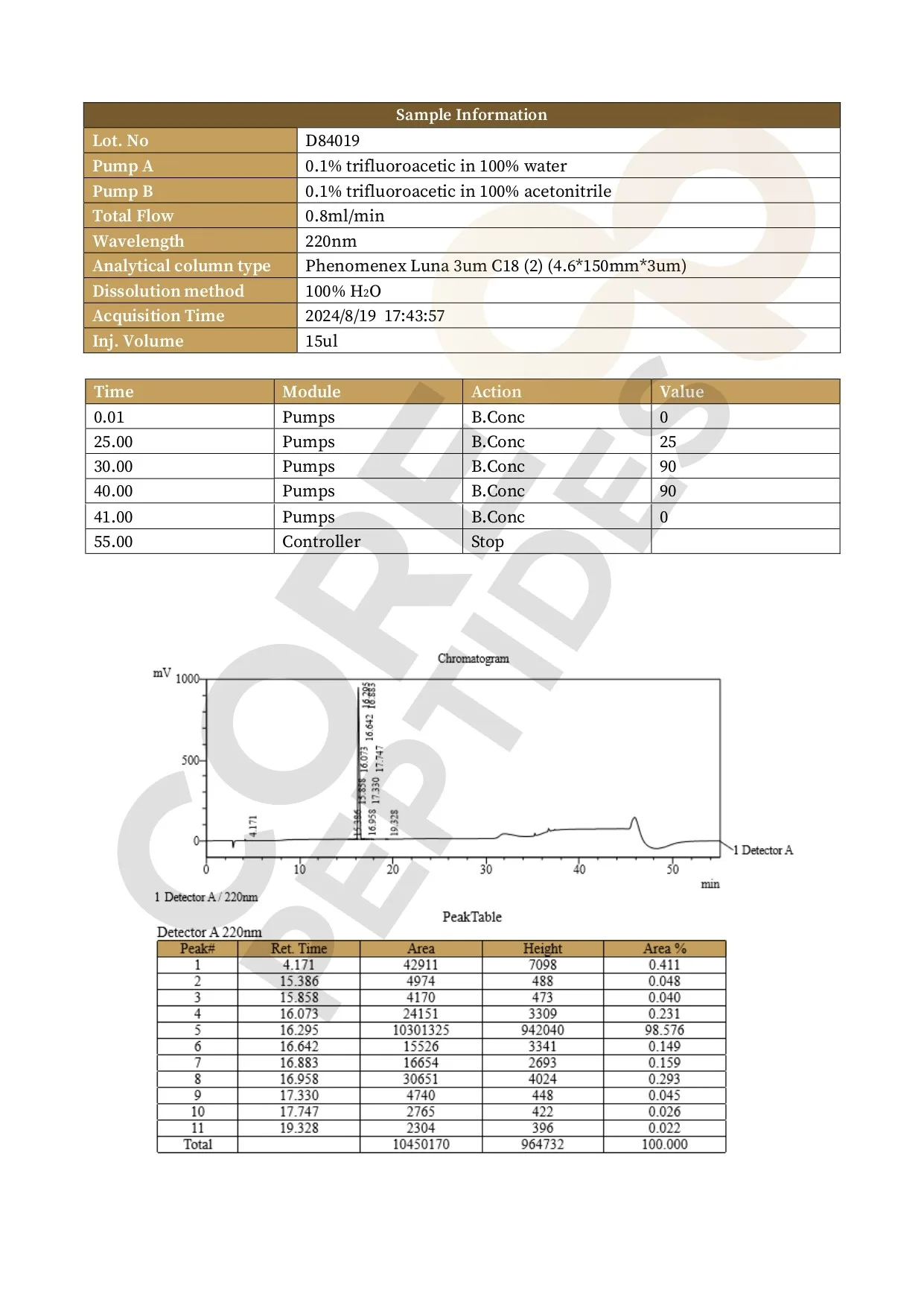 High Performance Liquid Chromatography