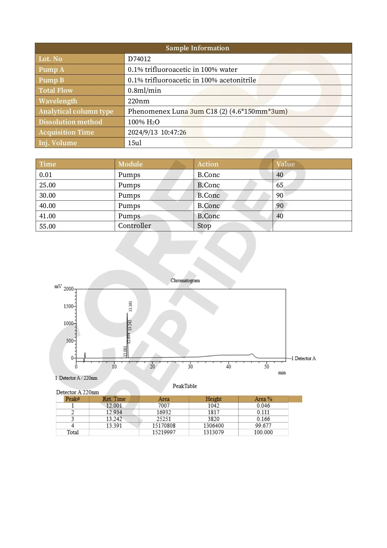 High Performance Liquid Chromatography Semaglutide - 10MG High Performance Liquid Chromatography Semaglutide - 10MG