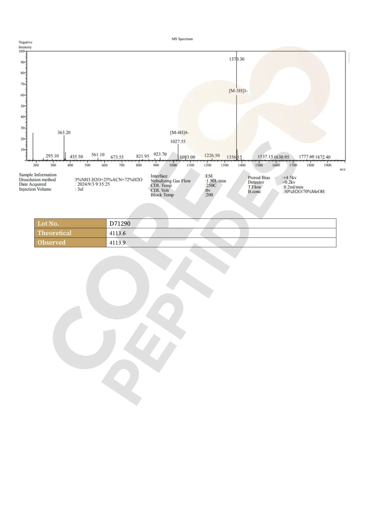Mass Spectrometry Semaglutide - 3MG Mass Spectrometry Semaglutide - 3MG
