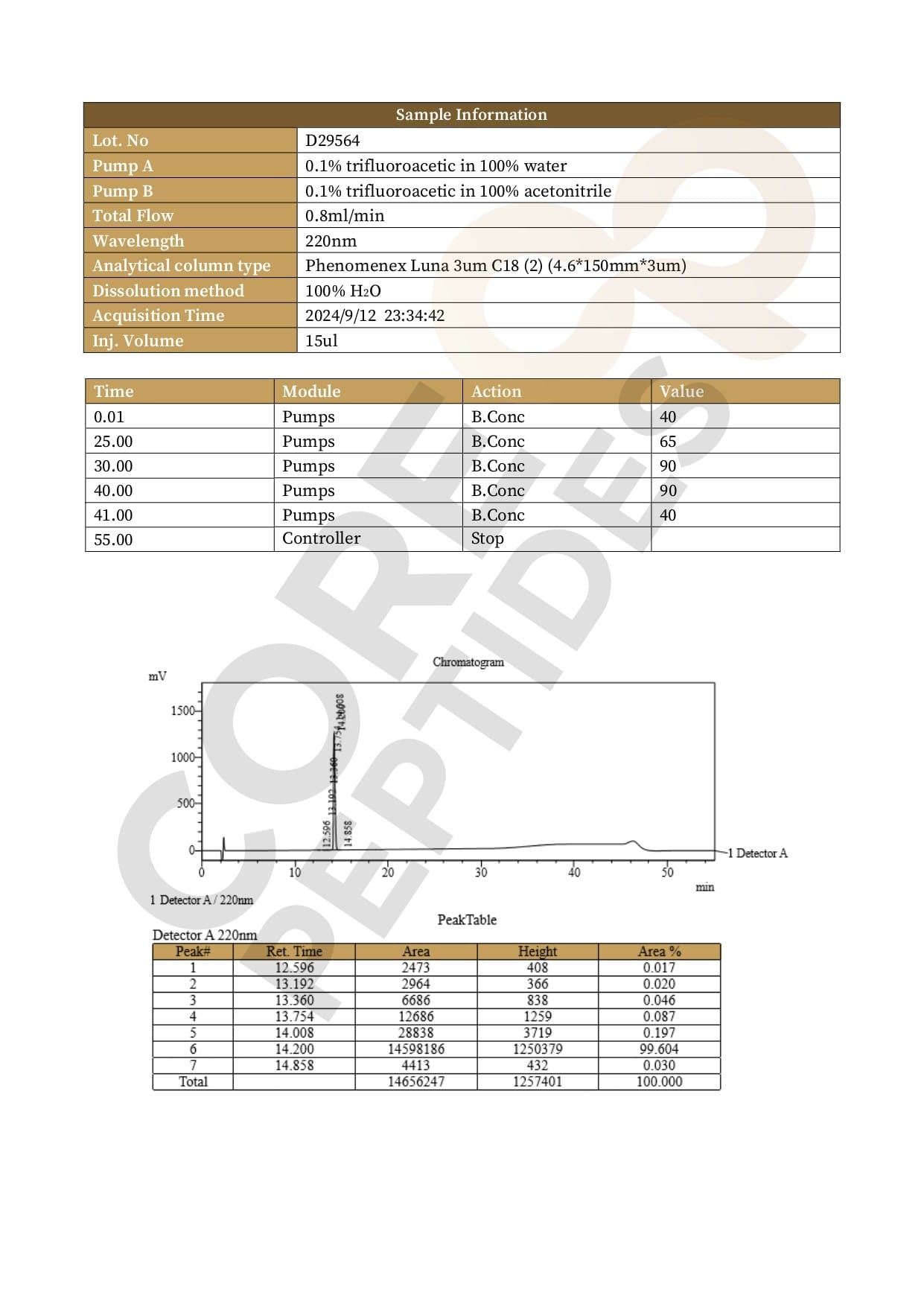 High Performance Liquid Chromatography Semaglutide - 5MG High Performance Liquid Chromatography Semaglutide - 5MG