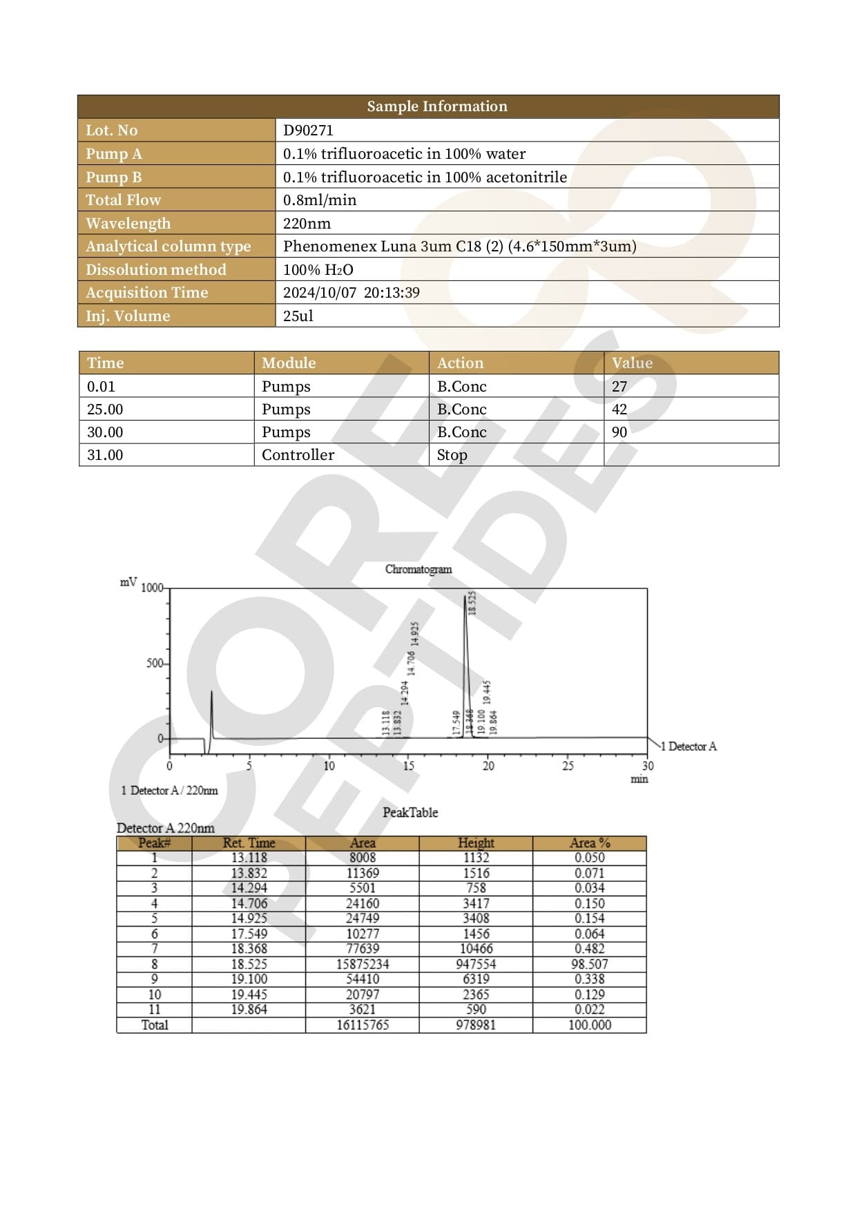 High Performance Liquid Chromatography