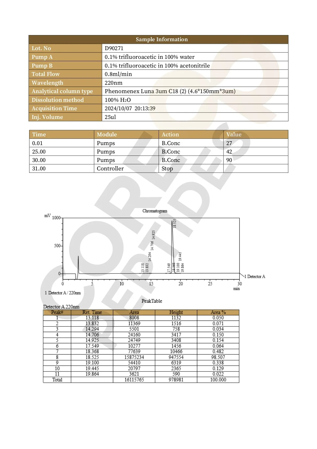High Performance Liquid Chromatography High Performance Liquid Chromatography
