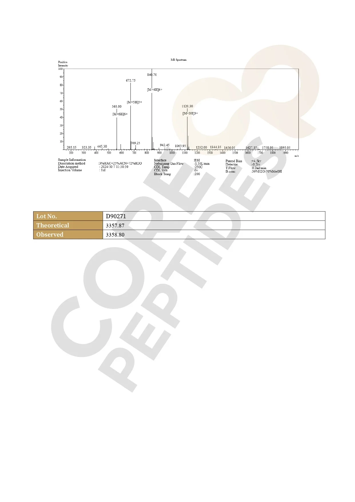Mass Spectrometry Mass Spectrometry