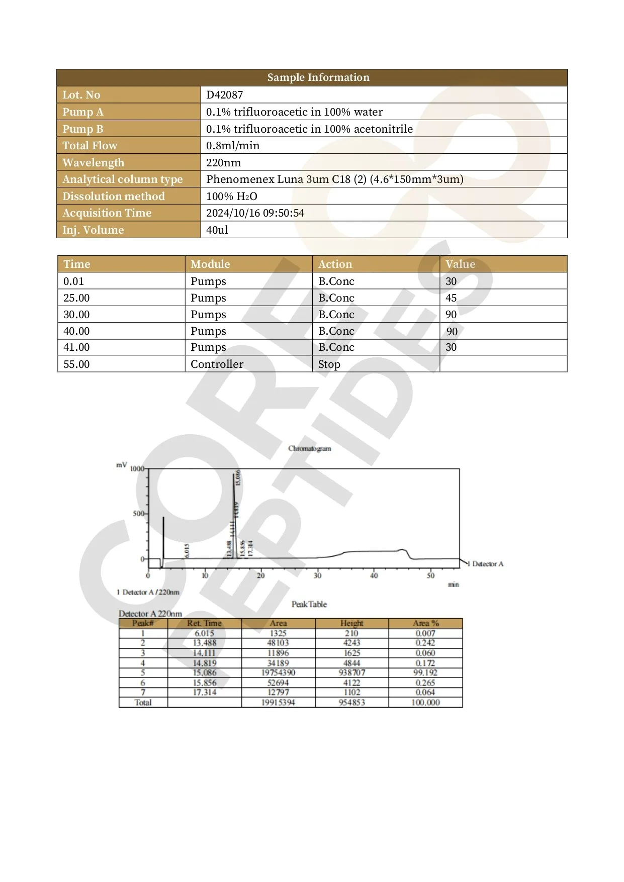 High Performance Liquid Chromatography High Performance Liquid Chromatography