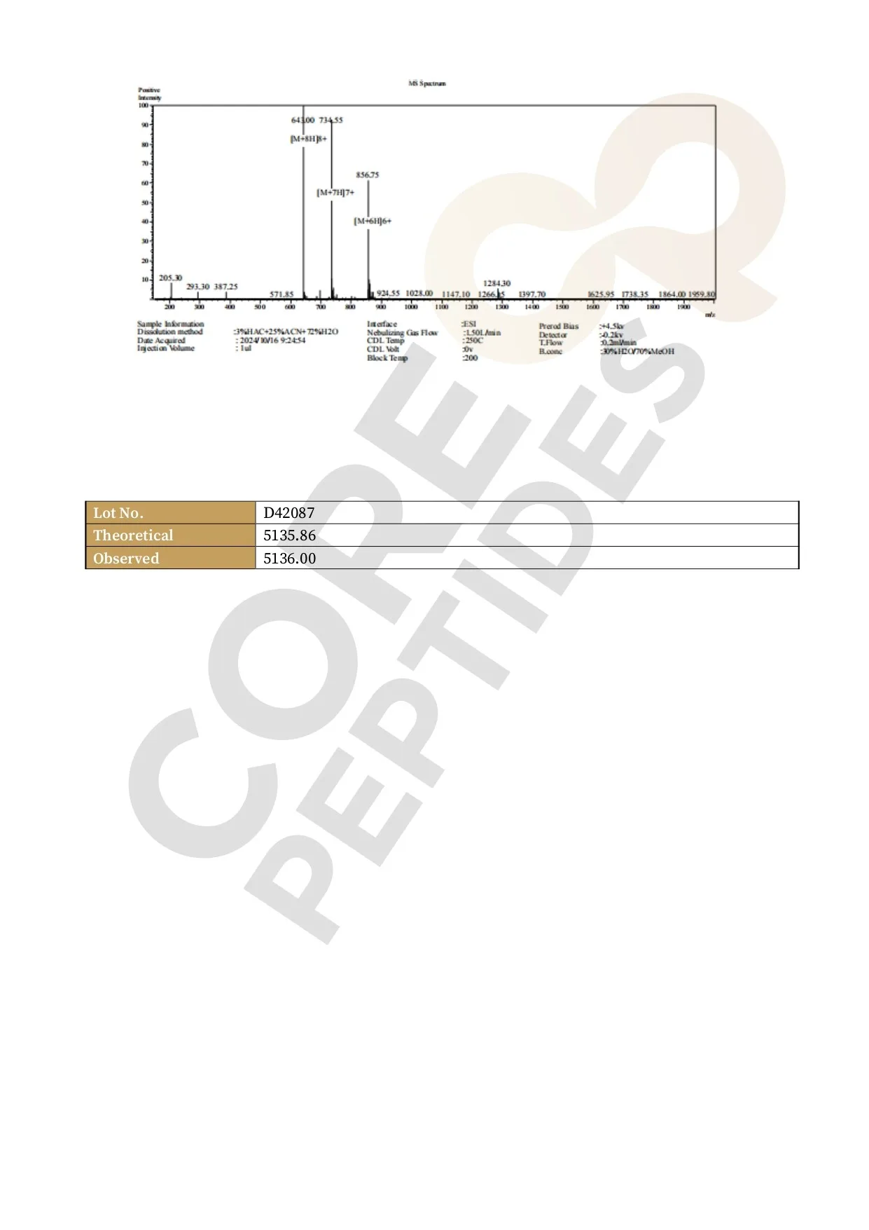 Mass Spectrometry Mass Spectrometry