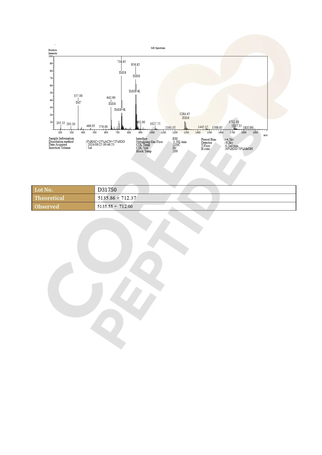 Mass Spectrometry Mass Spectrometry