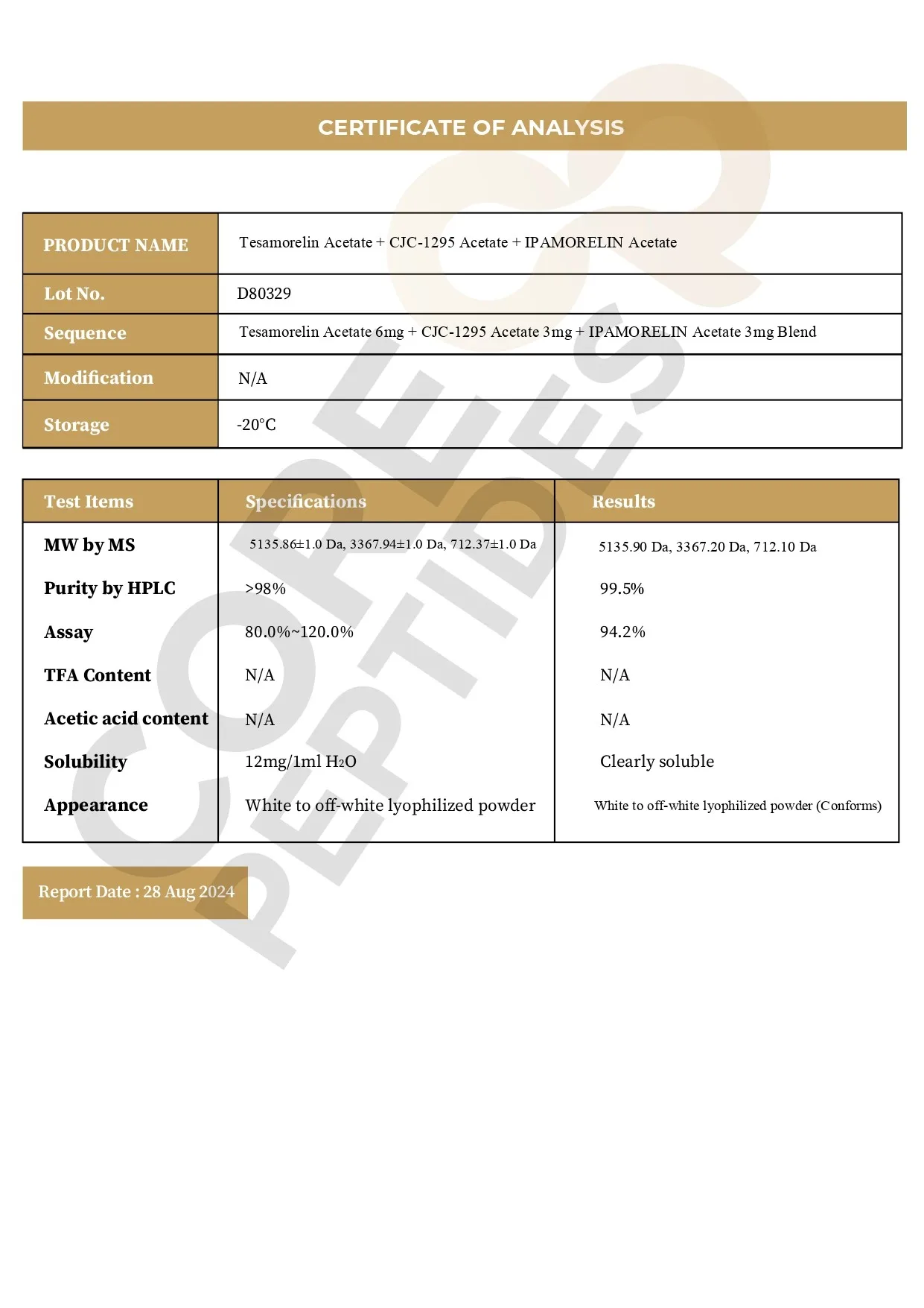 Tesamorelin & CJC-1295 (Mod GRF 1-29) & Ipamorelin Blend (12mg) Certificate of Analysis