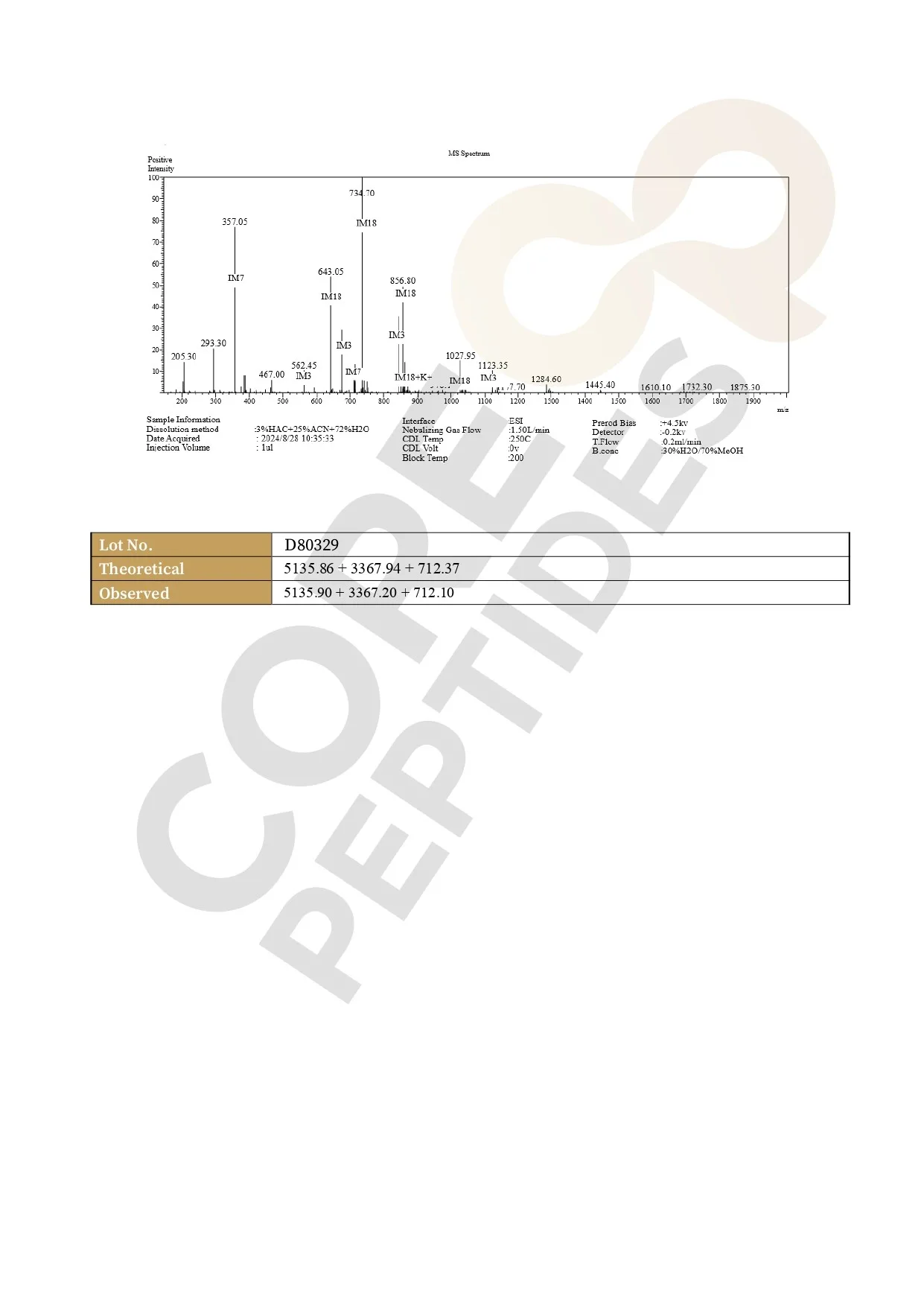 Tesamorelin & CJC-1295 (Mod GRF 1-29) & Ipamorelin Blend (12mg) Mass Spectrometry