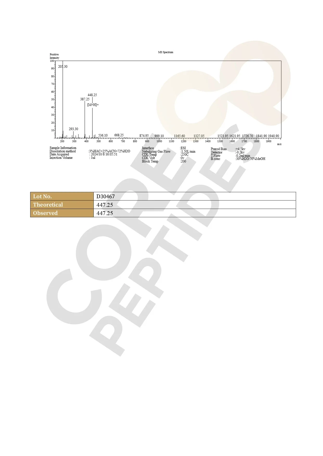Mass Spectrometry Mass Spectrometry