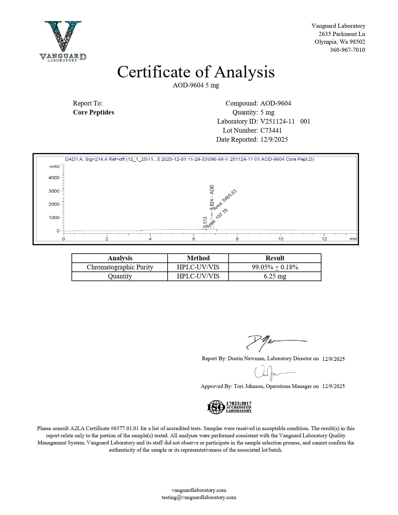 Certificate of Analysis - Vanguard Laboratory