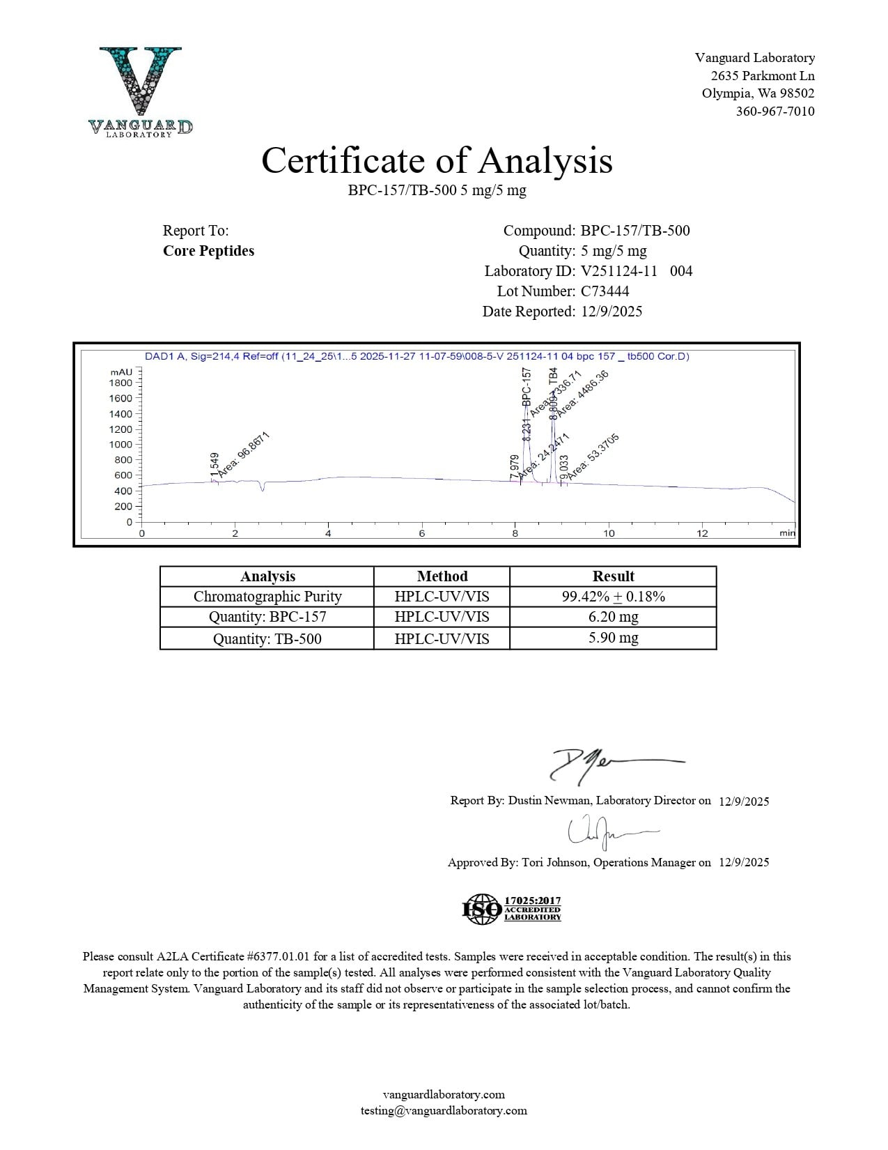 Certificate of Analysis - Vanguard Laboratory (10mg) Certificate of Analysis - Vanguard Laboratory (10mg)