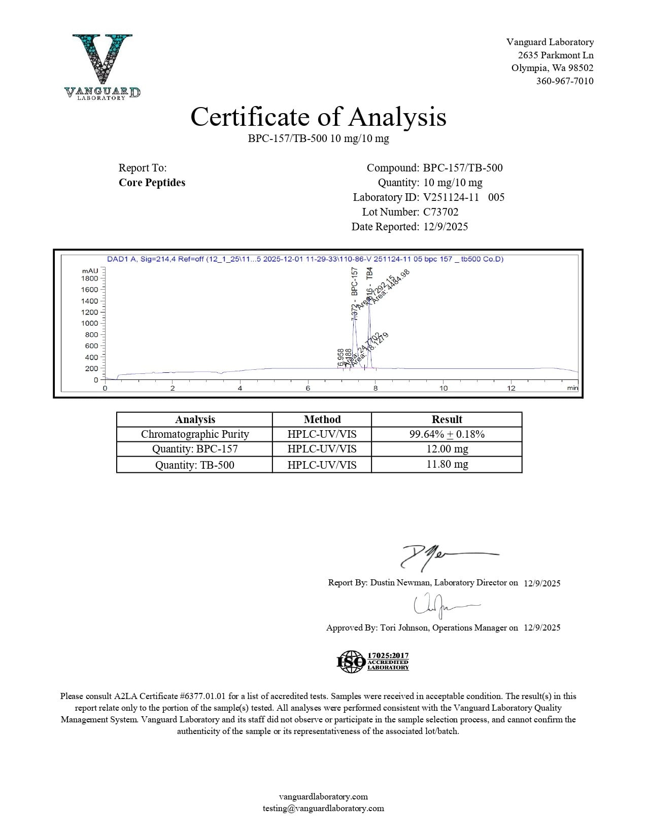 Certificate of Analysis - Vanguard Laboratory (20mg) Certificate of Analysis - Vanguard Laboratory (20mg)