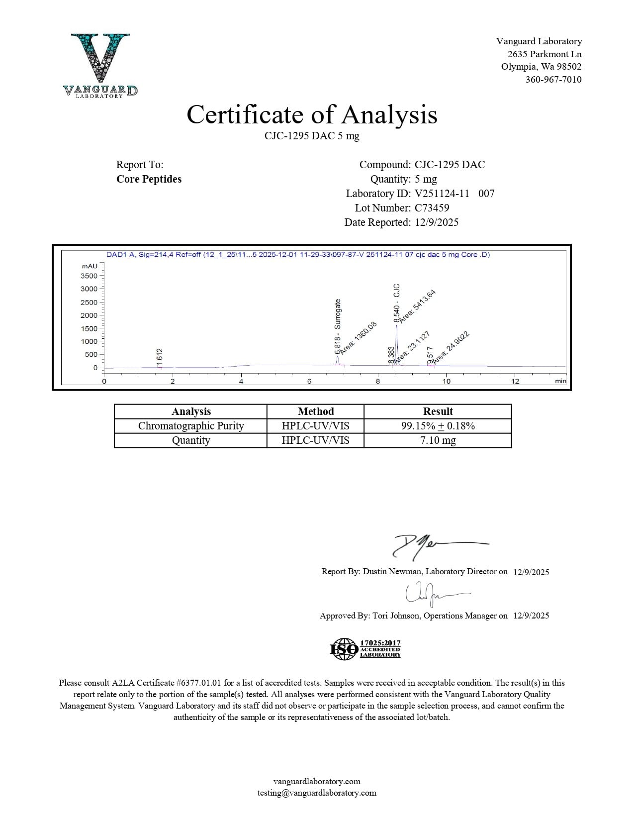 Certificate of Analysis - Vanguard Laboratory Certificate of Analysis - Vanguard Laboratory