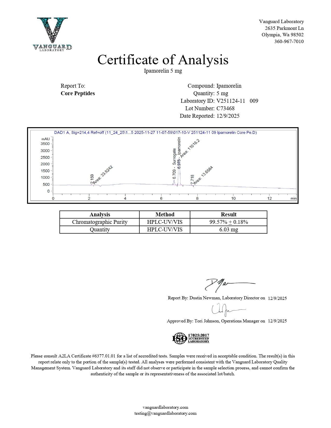 Certificate of Analysis - Vanguard Laboratory