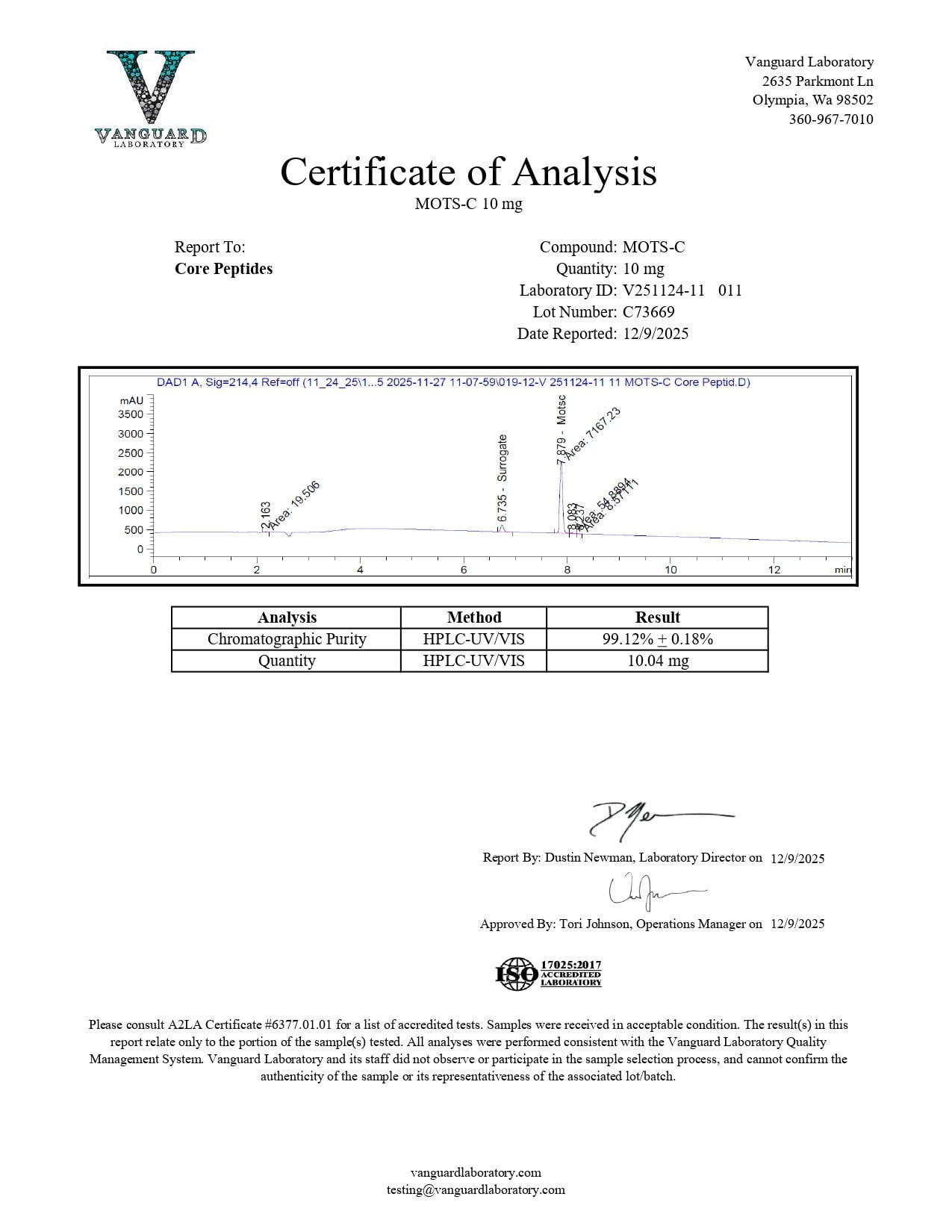 Certificate of Analysis - Vanguard Laboratory