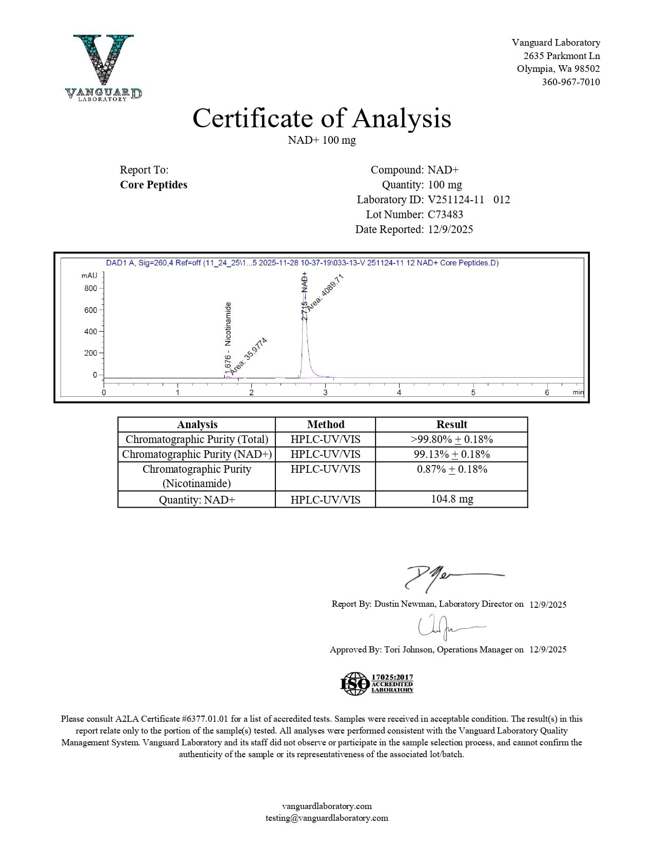 Certificate of Analysis - Vanguard Laboratory (100mg)