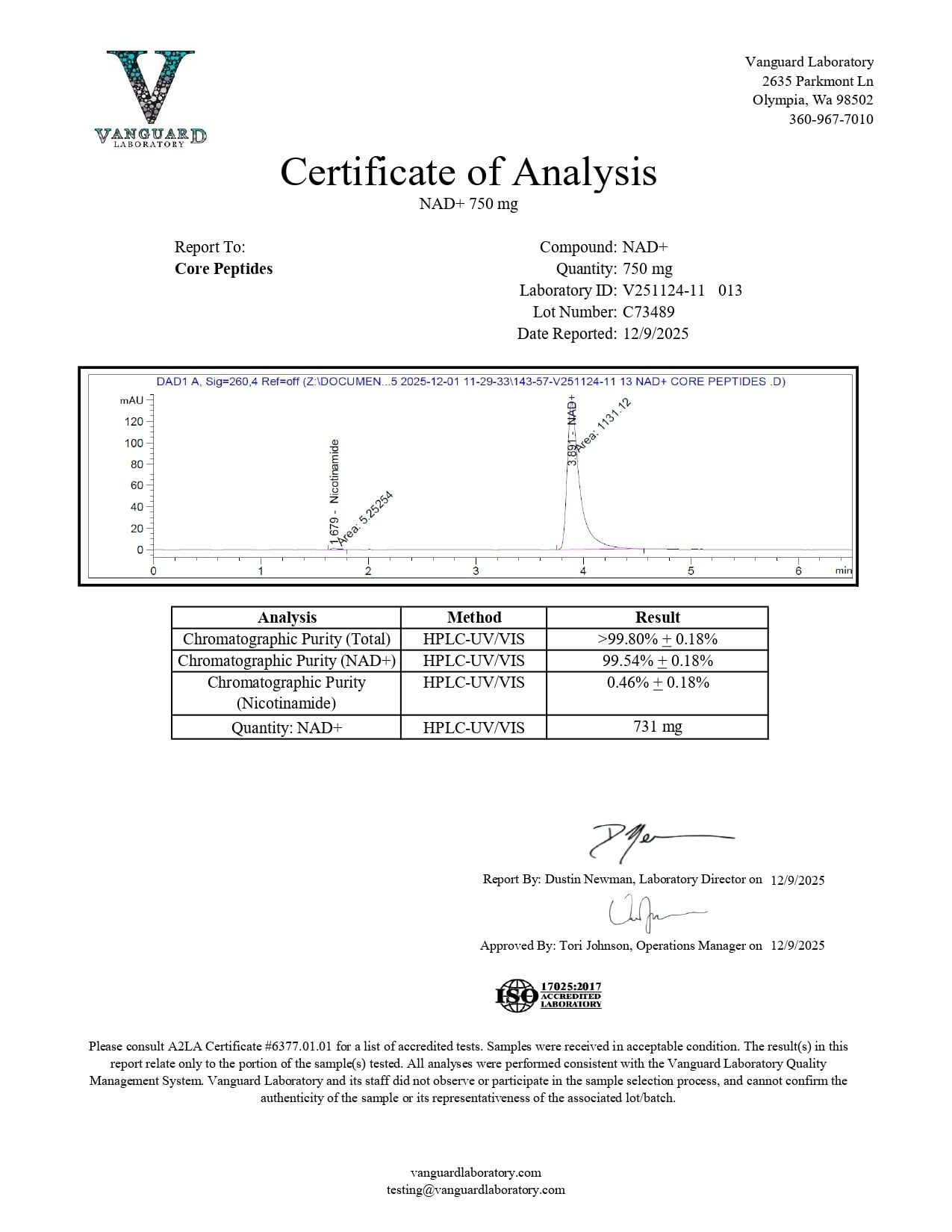 Certificate of Analysis - Vanguard Laboratory (750mg)