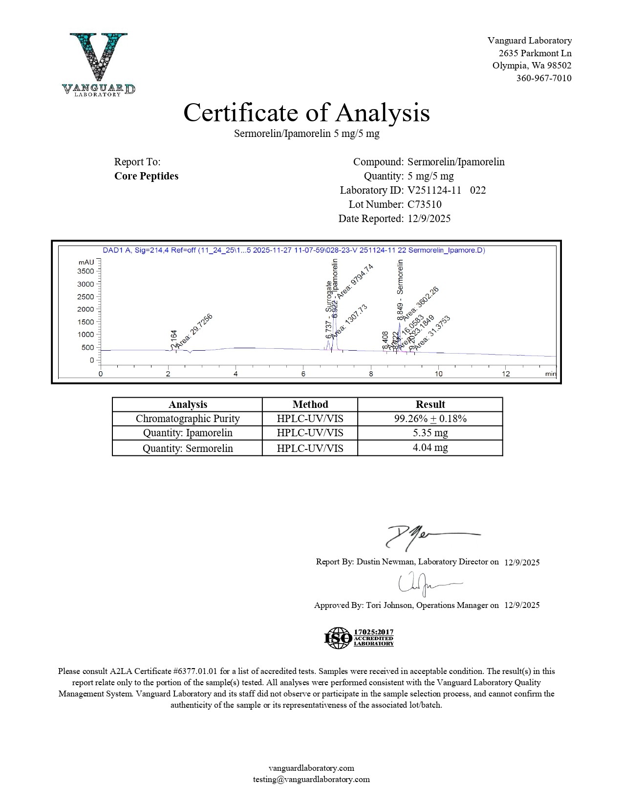 Certificate of Analysis - Vanguard Laboratory Certificate of Analysis - Vanguard Laboratory