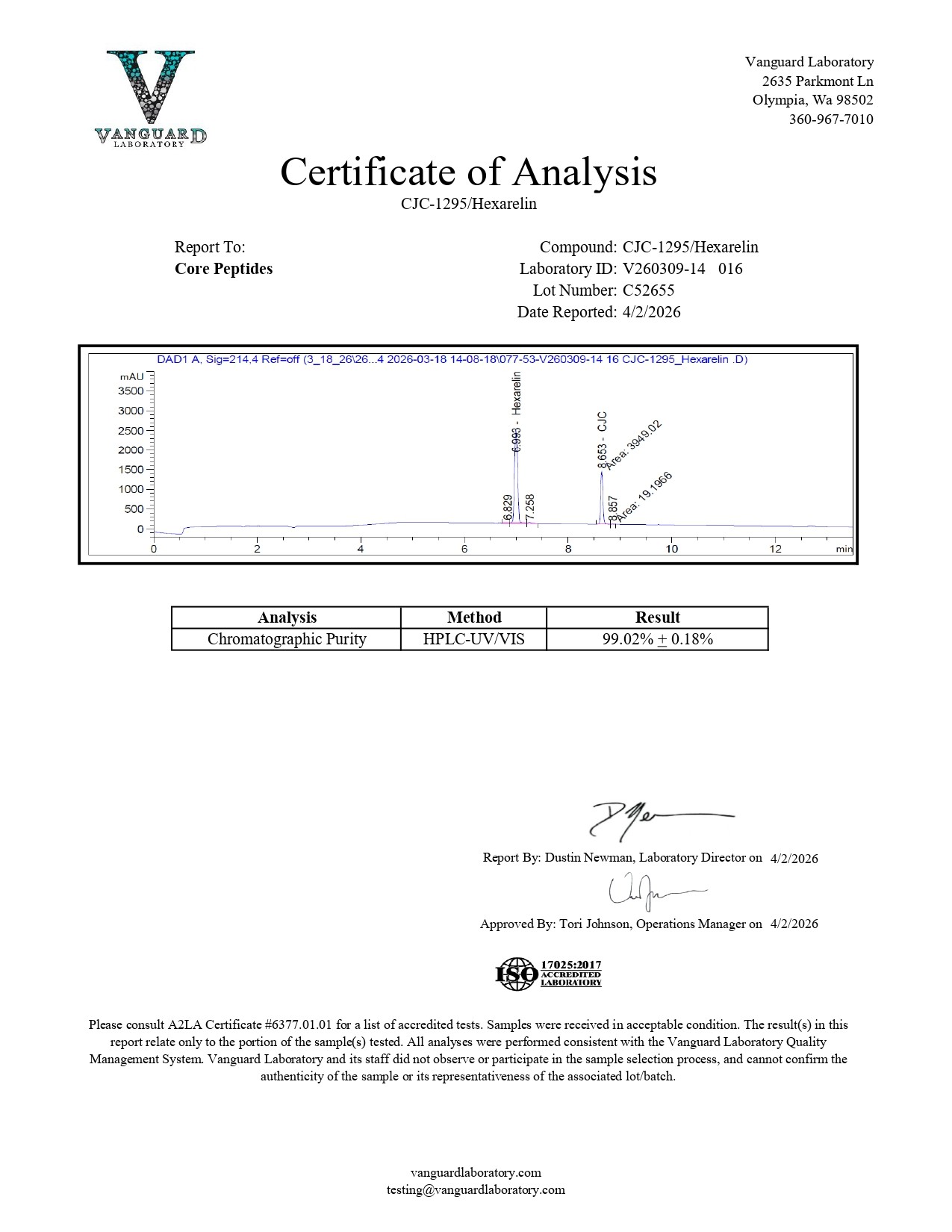 CJC-1295 (Mod GRF 1-29) & Hexarelin Blend (10mg) - Certificate of Analysis