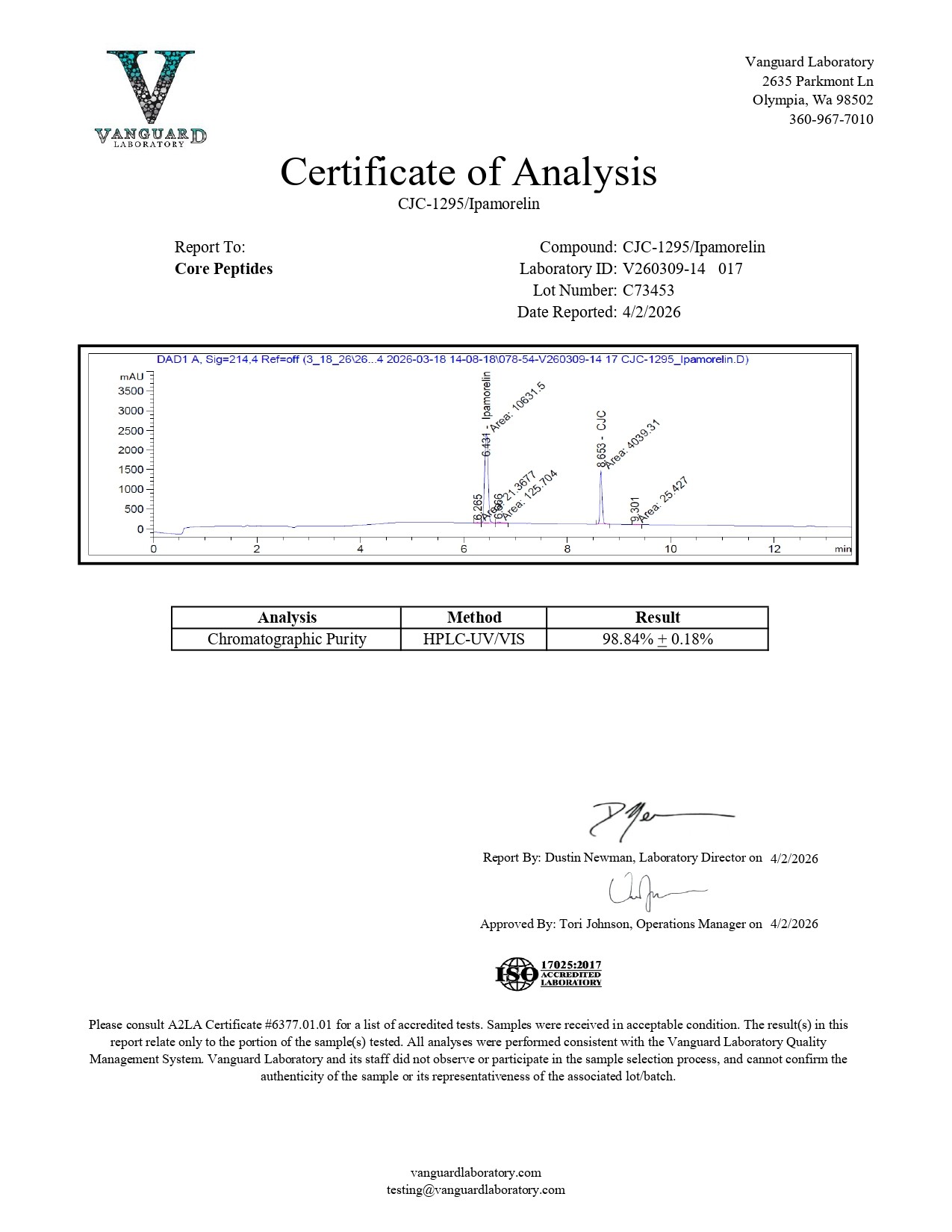 CJC-1295 & Ipamorelin Blend (10mg) - Certificate of Analysis
