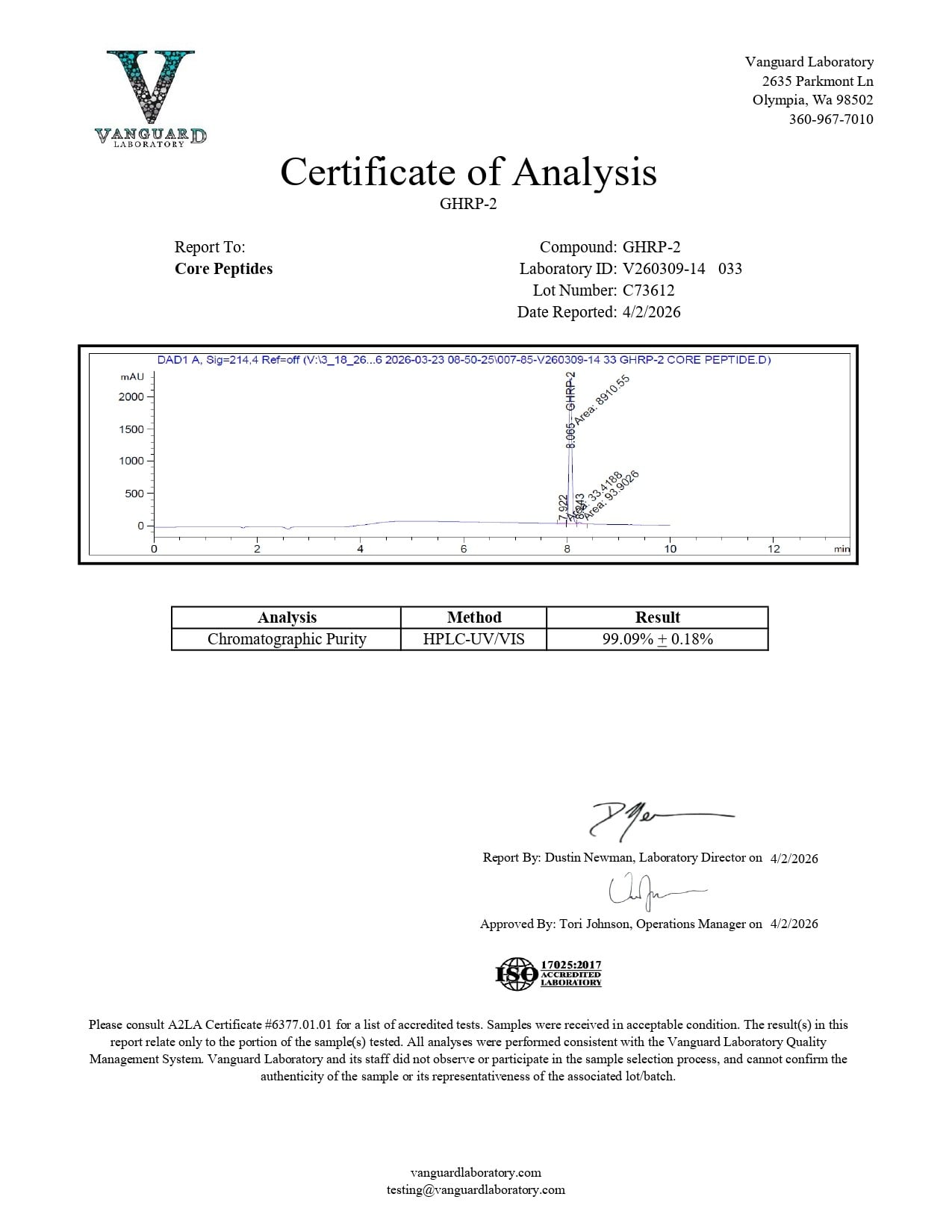 GHRP-2 (10mg) - Certificate of Analysis