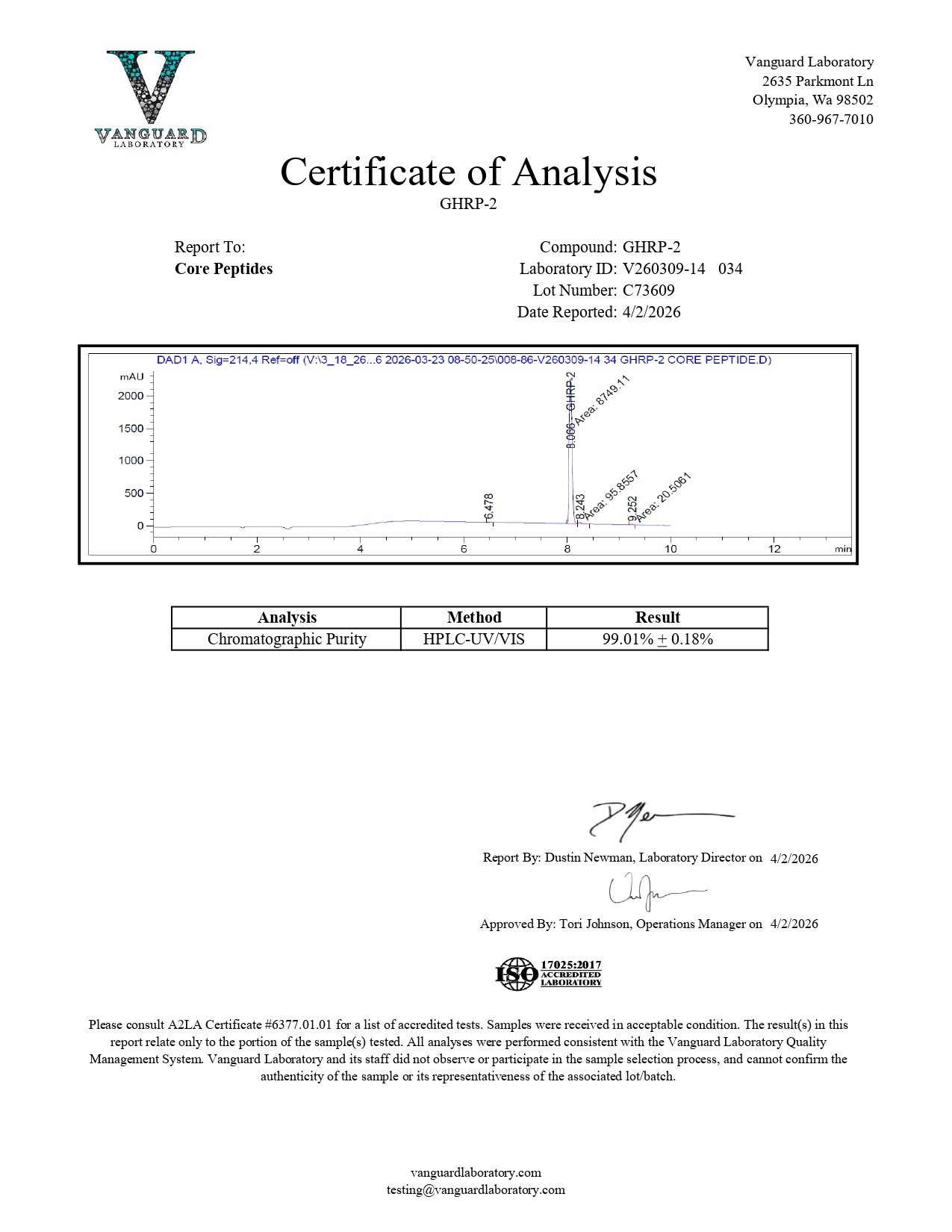 GHRP-2 (5mg) - Certificate of Analysis