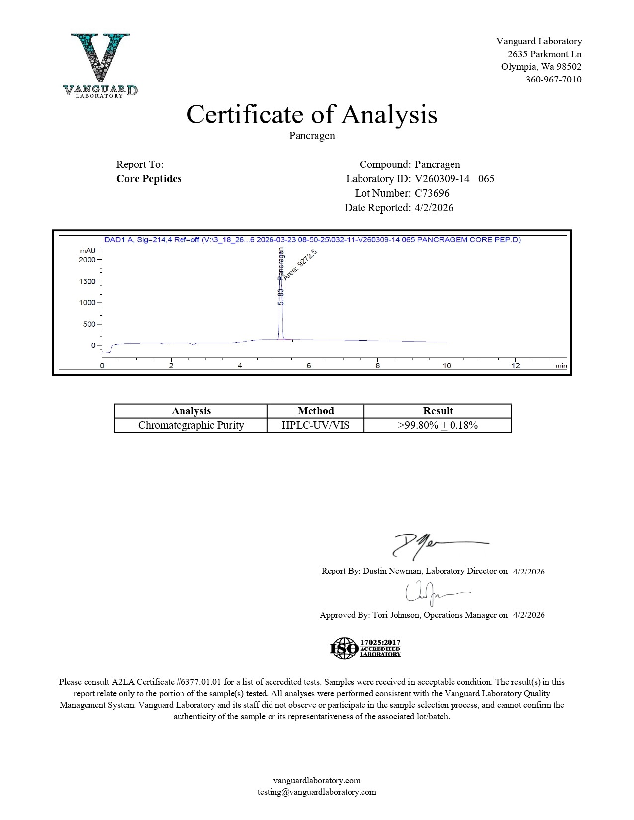 Pancragen (20mg) - Certificate of Analysis