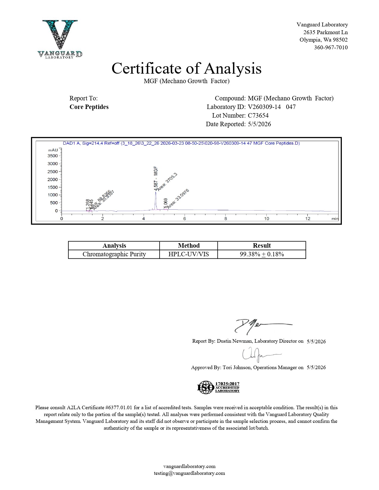 MGF (5mg) - Certificate of Analysis