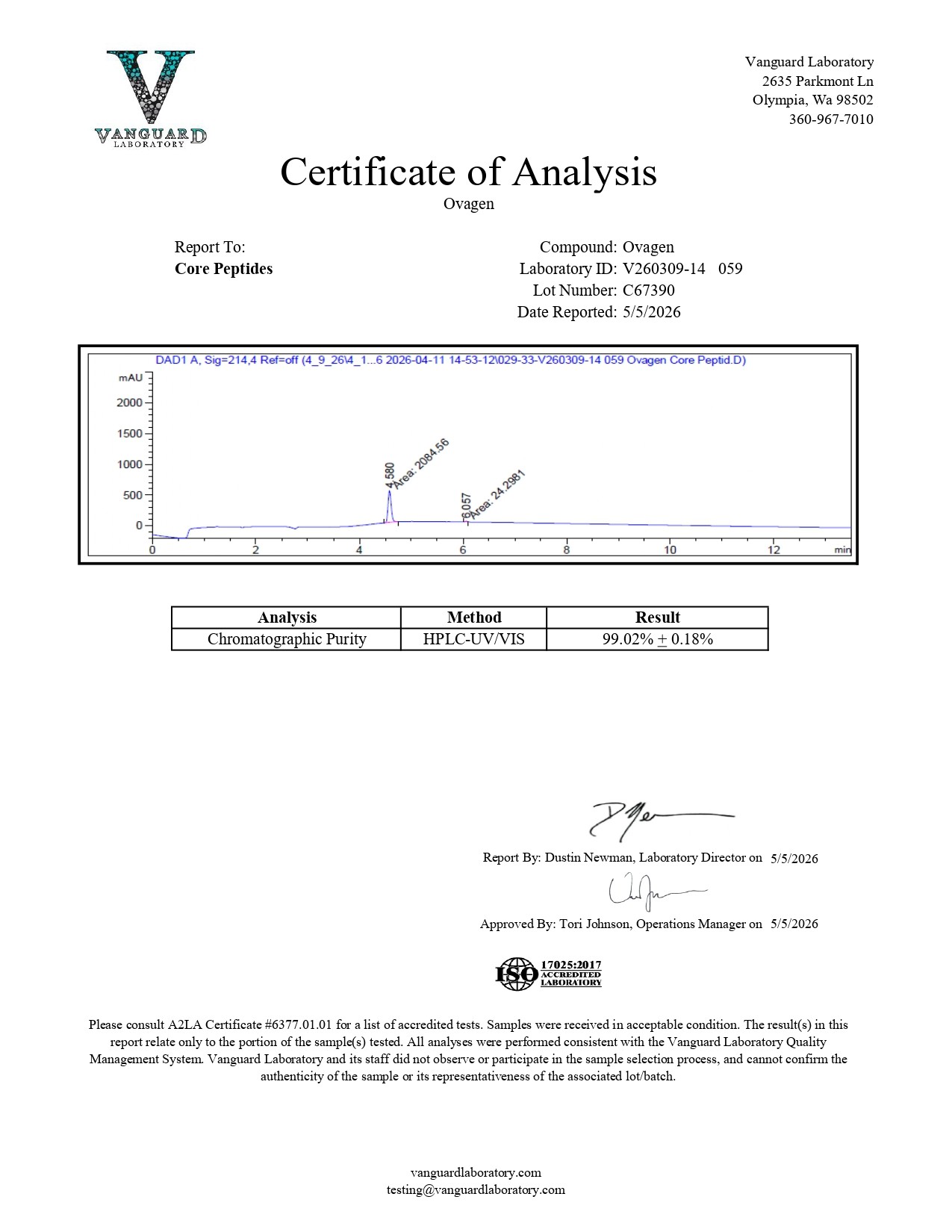 Ovagen (20mg) - Certificate of Analysis