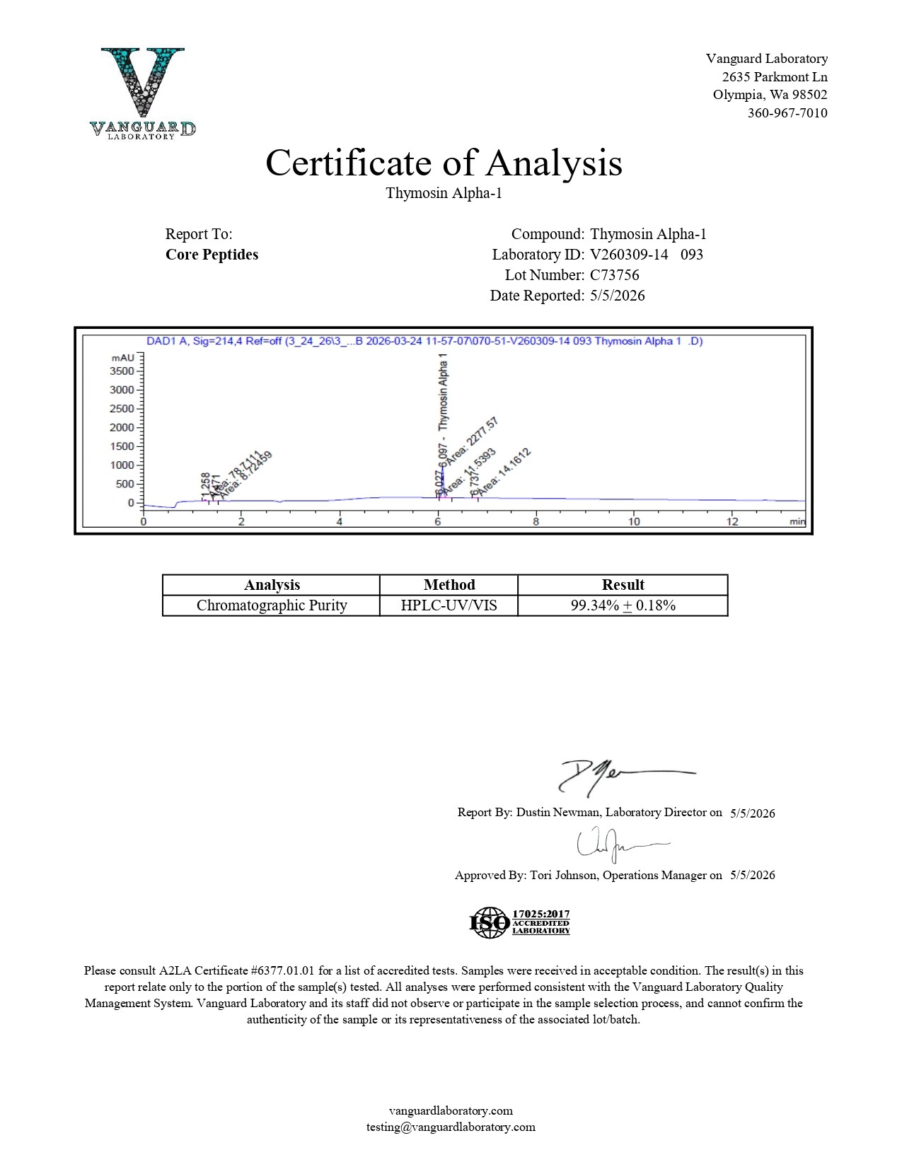 Thymosin Alpha-1 (5mg) - Certificate of Analysis