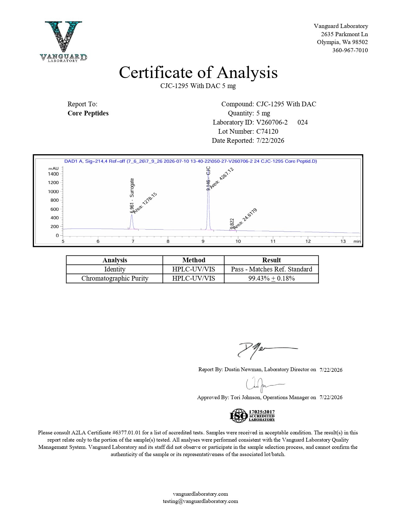 CJC-1295 DAC (5mg) - Certificate of Analysis