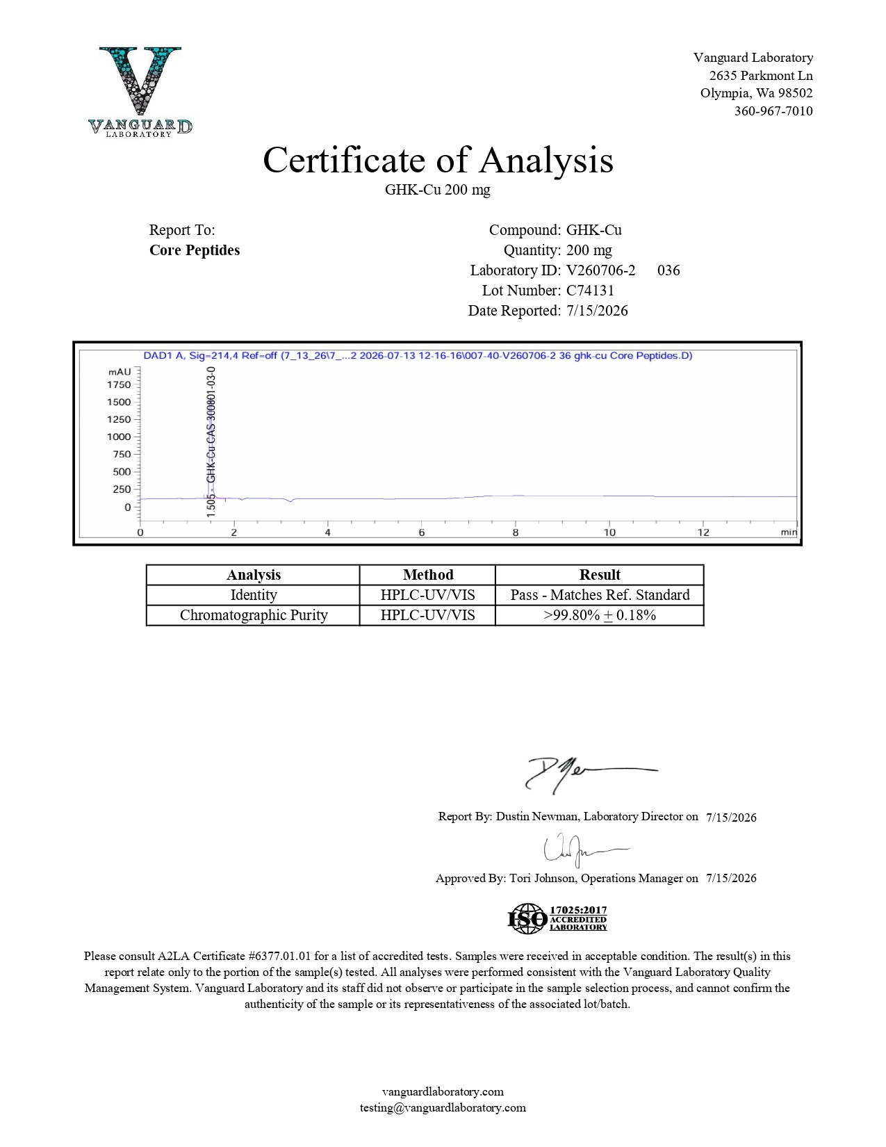 GHK-Cu (200mg) - Certificate of Analysis GHK-Cu (200mg) - Certificate of Analysis